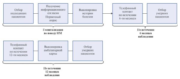 Изображение на обложке
