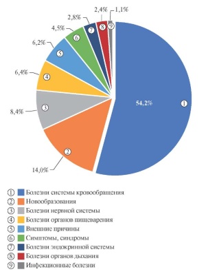 Изображение на обложке