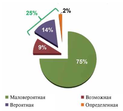Изображение на обложке