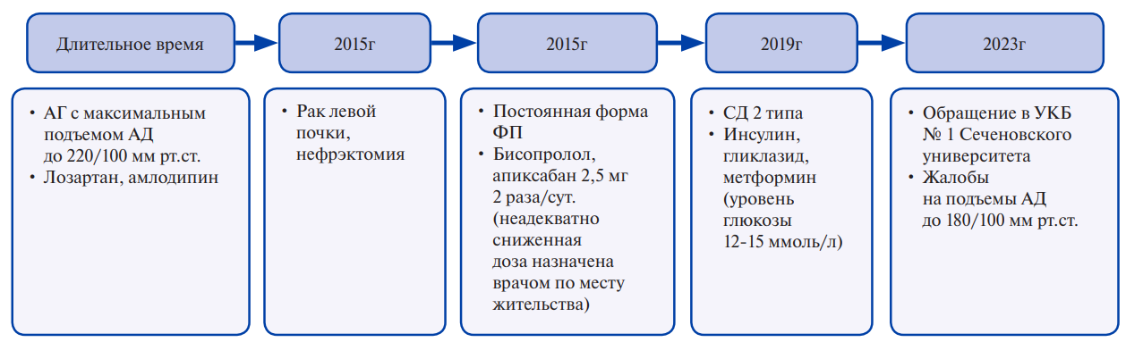 Изображение на обложке