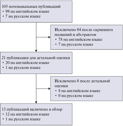 Изображение на обложке