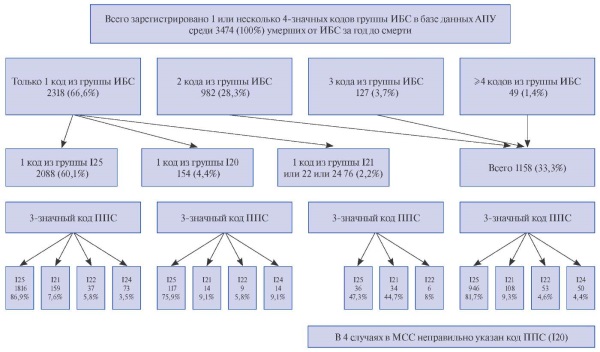 Изображение на обложке