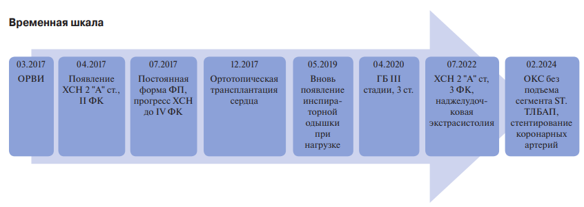 Изображение на обложке