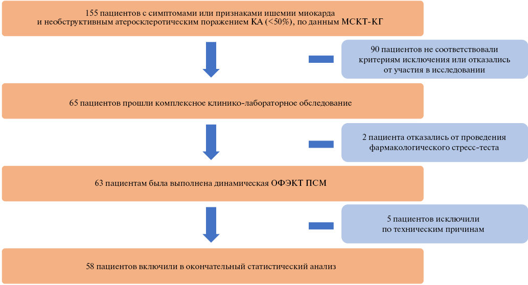 Изображение на обложке