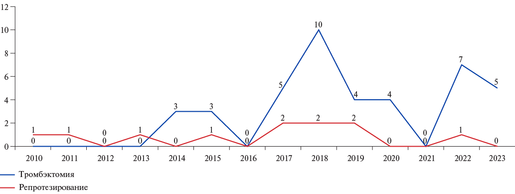 Изображение на обложке