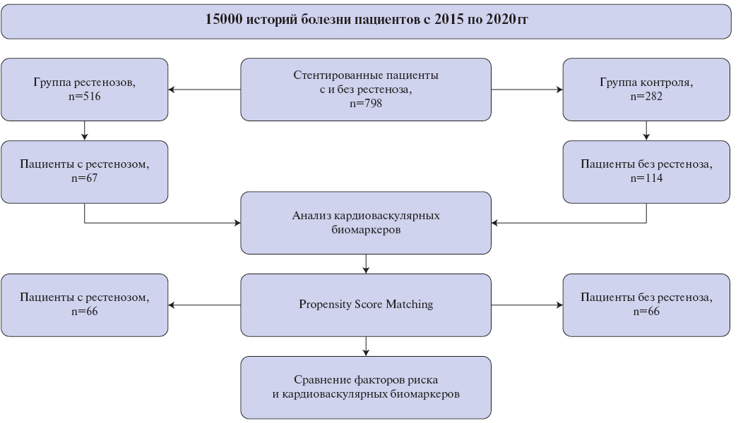Изображение на обложке