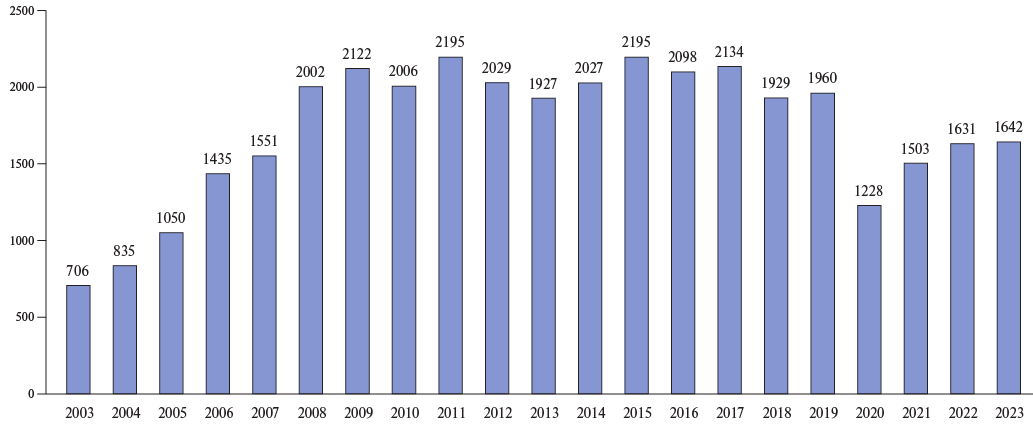 Изображение на обложке