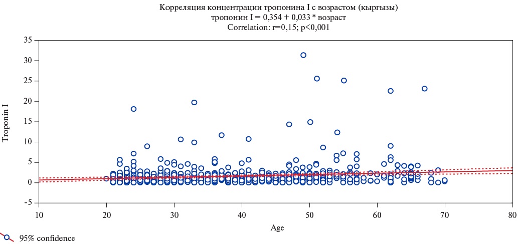 Изображение на обложке