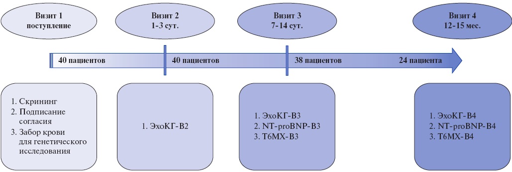 Изображение на обложке