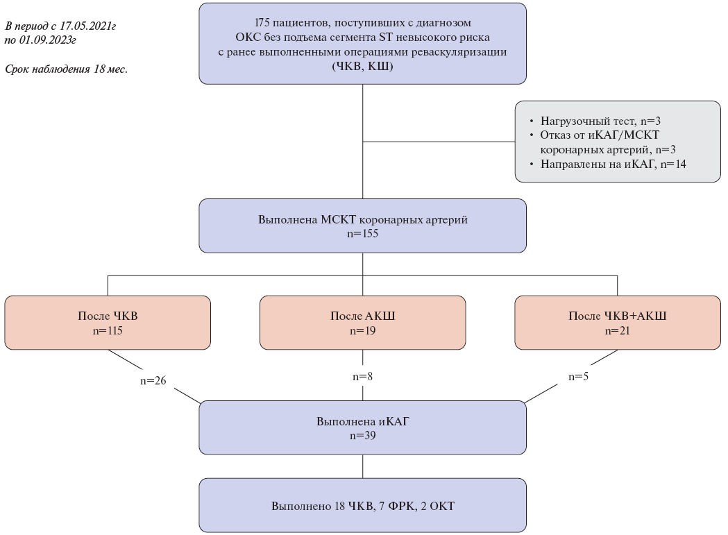 Изображение на обложке