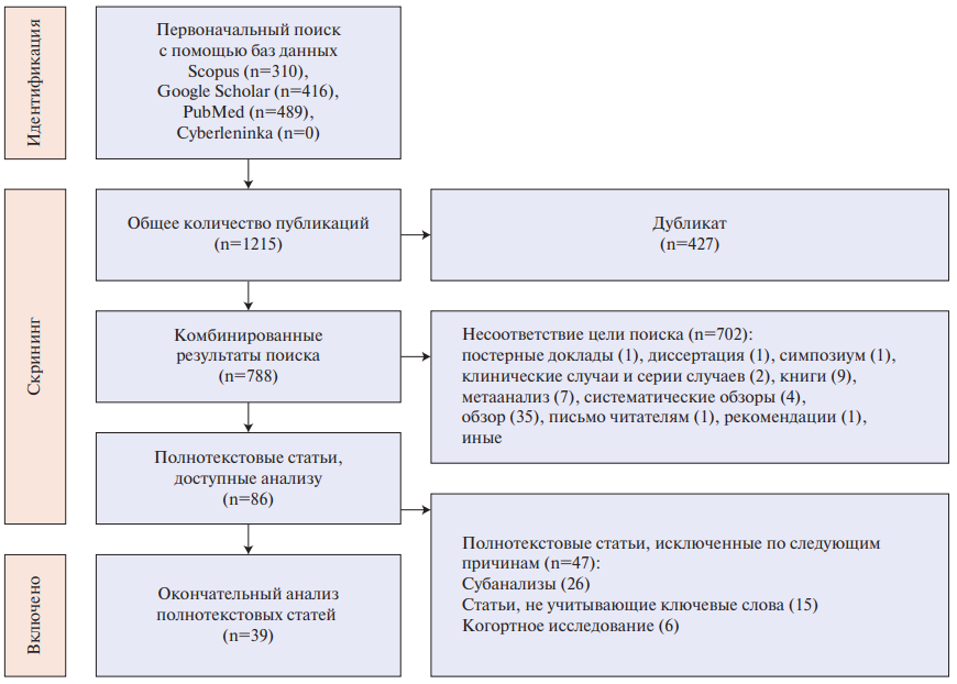 Изображение на обложке