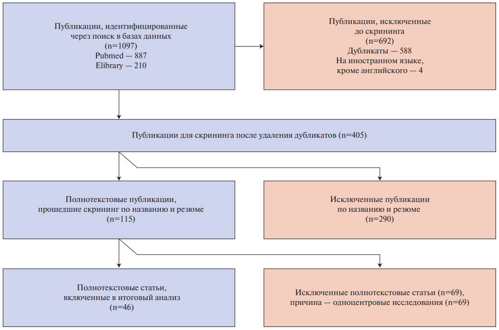 Изображение на обложке