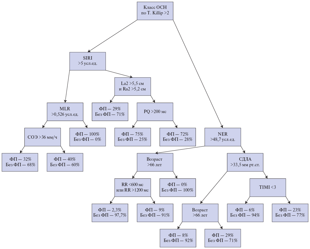 Изображение на обложке