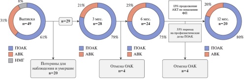 Изображение на обложке