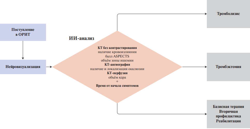 Изображение на обложке