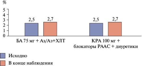 Изображение на обложке