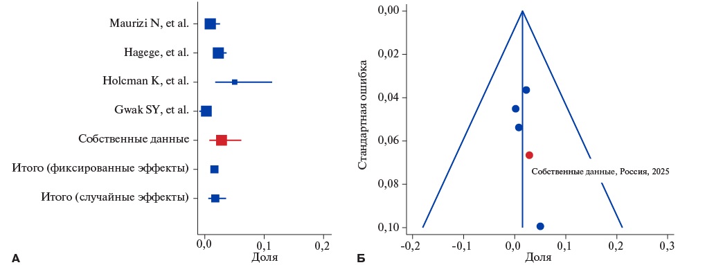Изображение на обложке