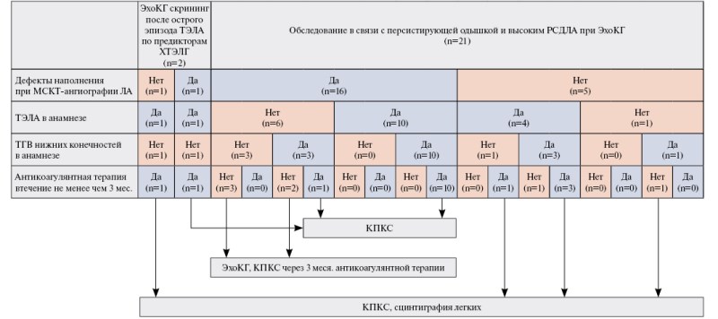 Изображение на обложке