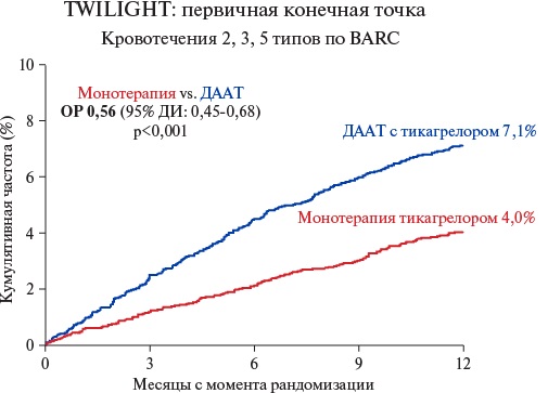 Изображение на обложке