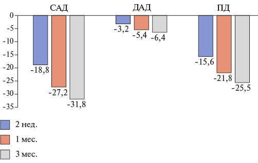 Изображение на обложке