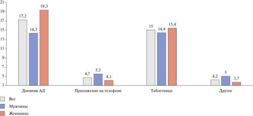 Изображение на обложке