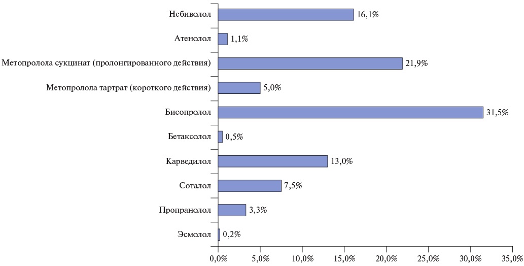 Изображение на обложке