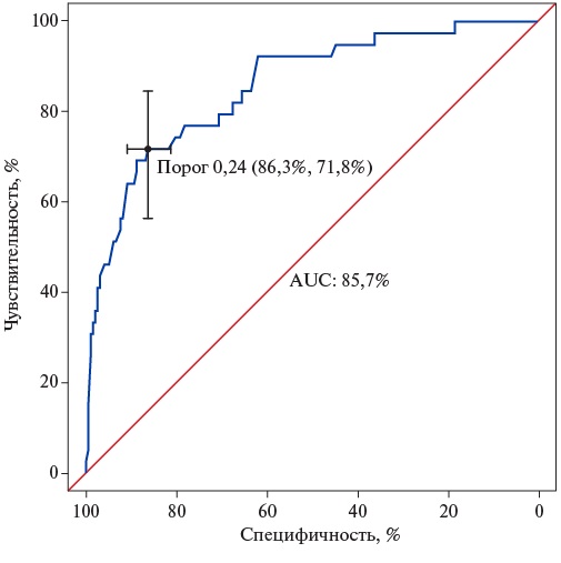 Изображение на обложке