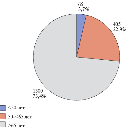 Изображение на обложке