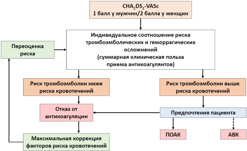 Изображение на обложке